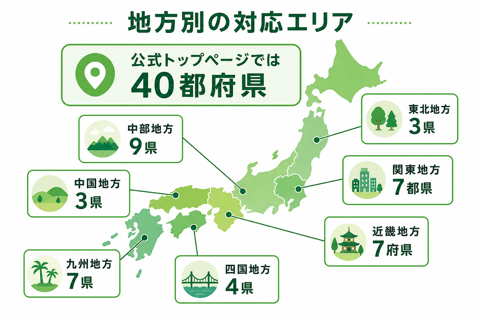 アズサポートの対応エリアを東北・関東・中部・近畿・中国・四国・九州の地方別に示した地図風の図解