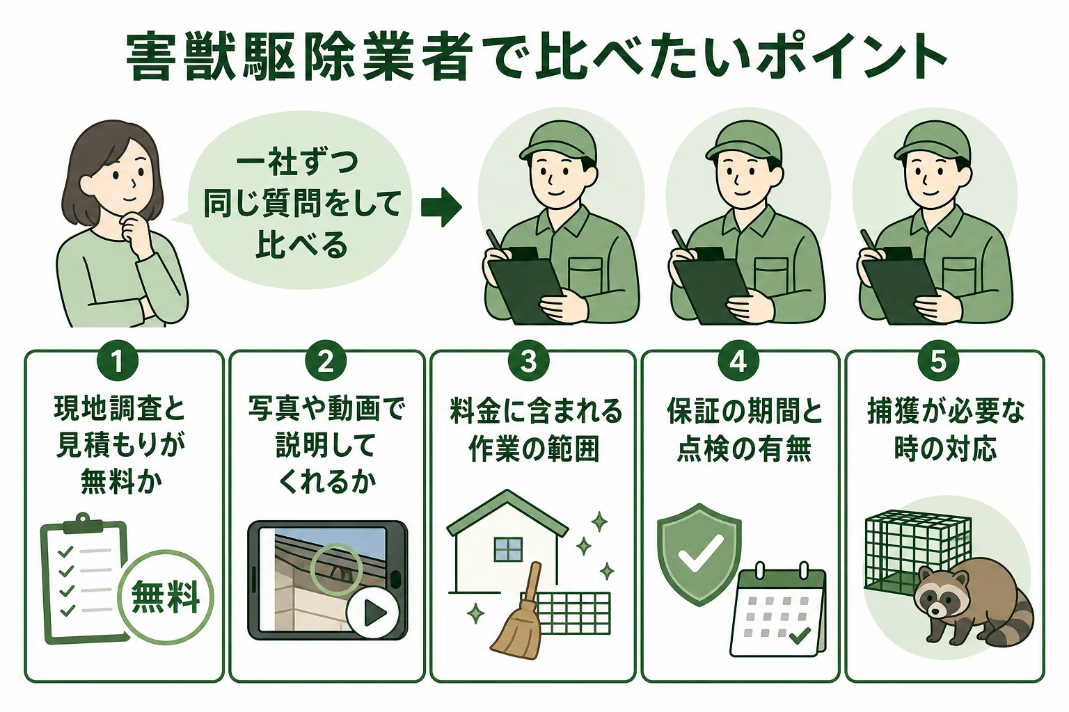 害獣駆除業者を選ぶ時に比べたいポイントをまとめた図解