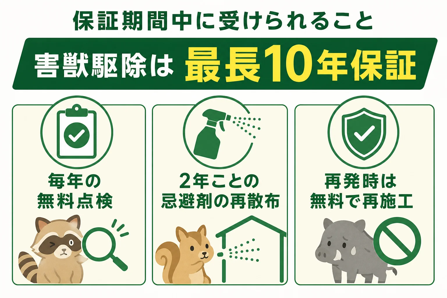 アズサポートの害獣駆除の保証期間中に受けられる毎年の点検・2年ごとの忌避剤再散布・再施工を示した図解
