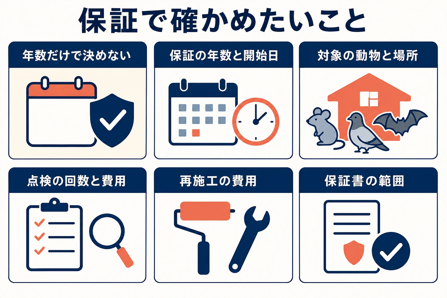 害獣駆除の保証を比べる時に年数・対象・点検・再施工の費用・保証書を確かめるポイントを示した図解