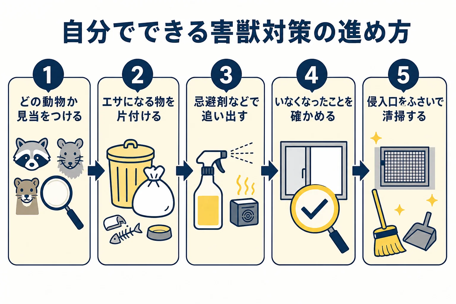 自分でできる害獣対策の進め方を5つの手順で示した図解