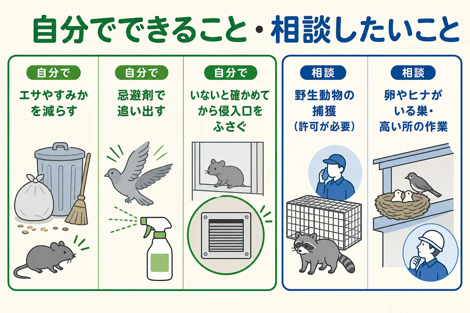 害獣駆除で自分でできることと、自治体や業者に相談したいことを分けて示した図解