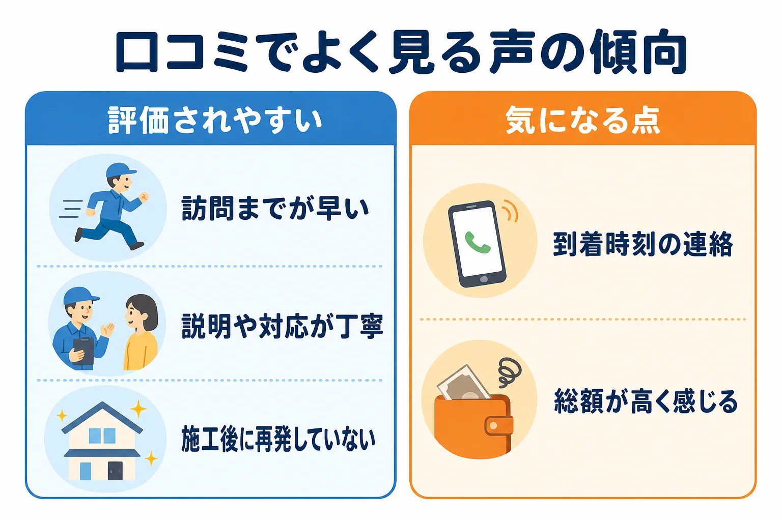 アズサポートの口コミで評価されやすい点と気になりやすい点の傾向をまとめた図解