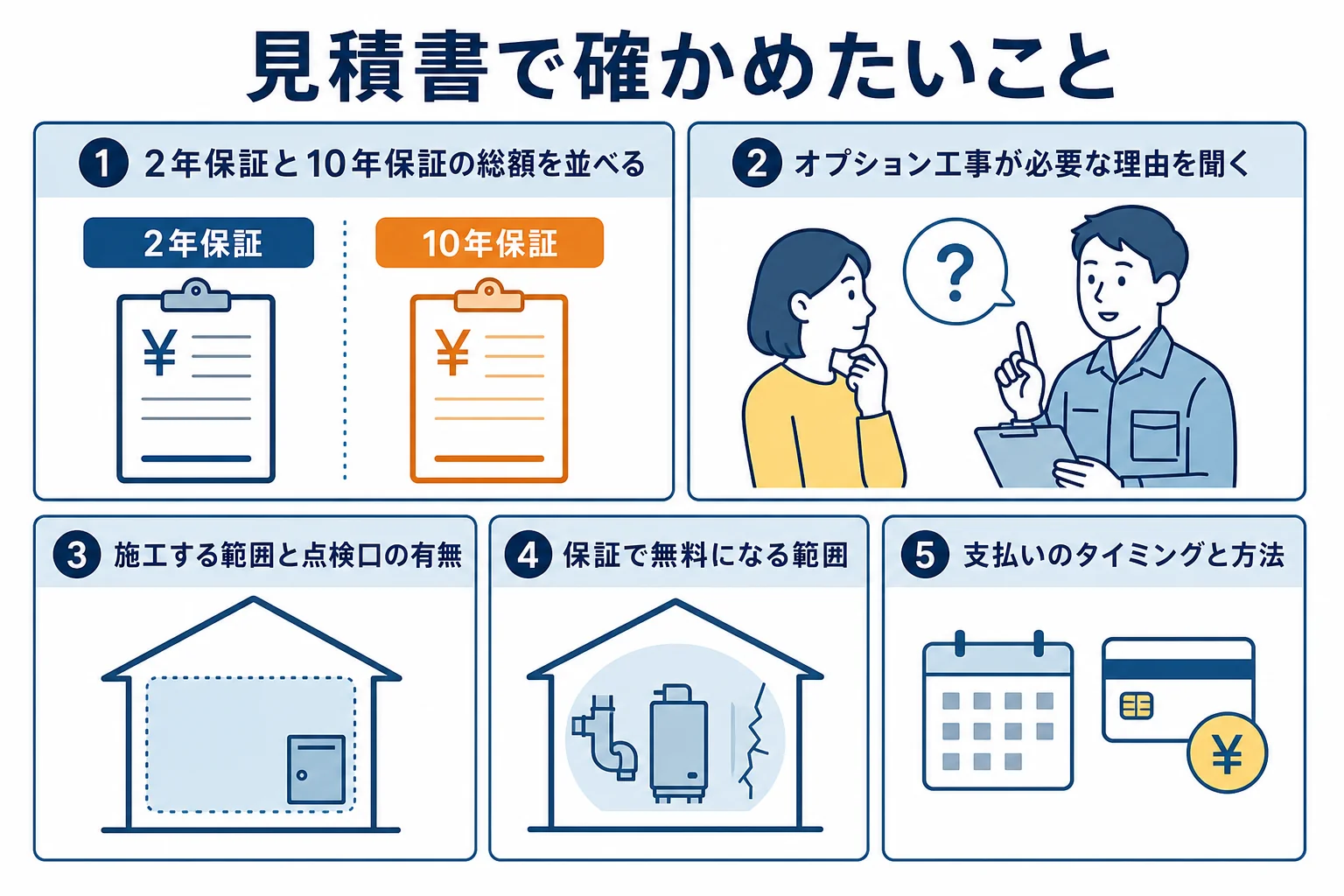 アズサポートの見積もりを受け取った時に確かめたい項目をまとめた図解